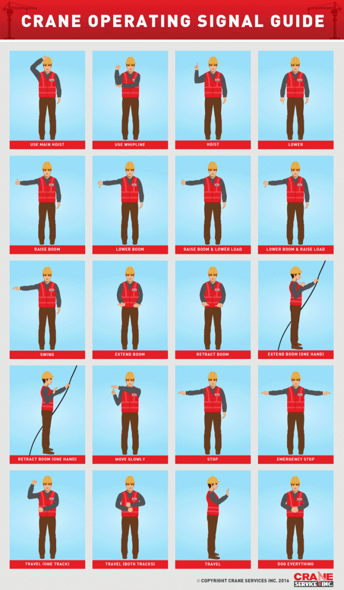 Animated Crane Operator Hand Signal Guide